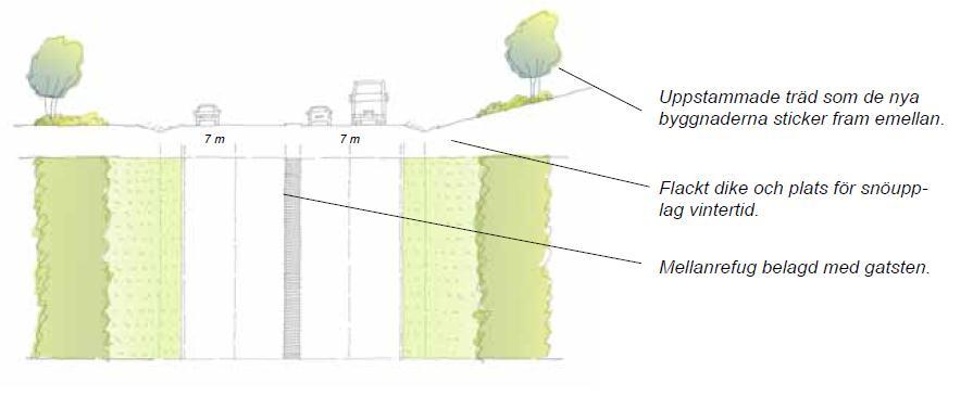 10 (16) Figur 8. Skiss i planprogram över möjlig utformning av Flygplatsvägen (Källa: Airport City program och konsekvenser, Härryda kommunstyrelse, 2011).