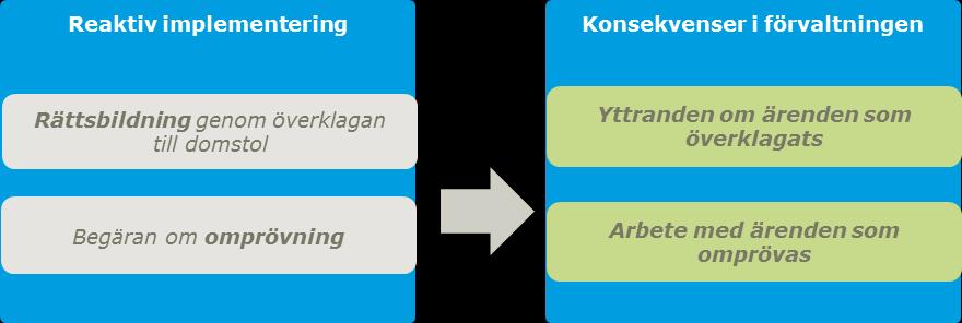 rättsbildning genom överklagande av rättsmål till förvaltningsdomstol, och mål som tas upp och överklagas i allmänna domstolar.