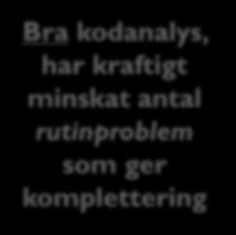 har kraftigt minskat antal
