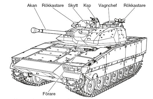 FÖRSVARSHÖGSKOLAN 2011-06-23 21(43) Kanonen är framtagen för att även kunna verka mot luftmål. Skytten kan med en knapptryckning enkelt skifta från markmål till luftmål.