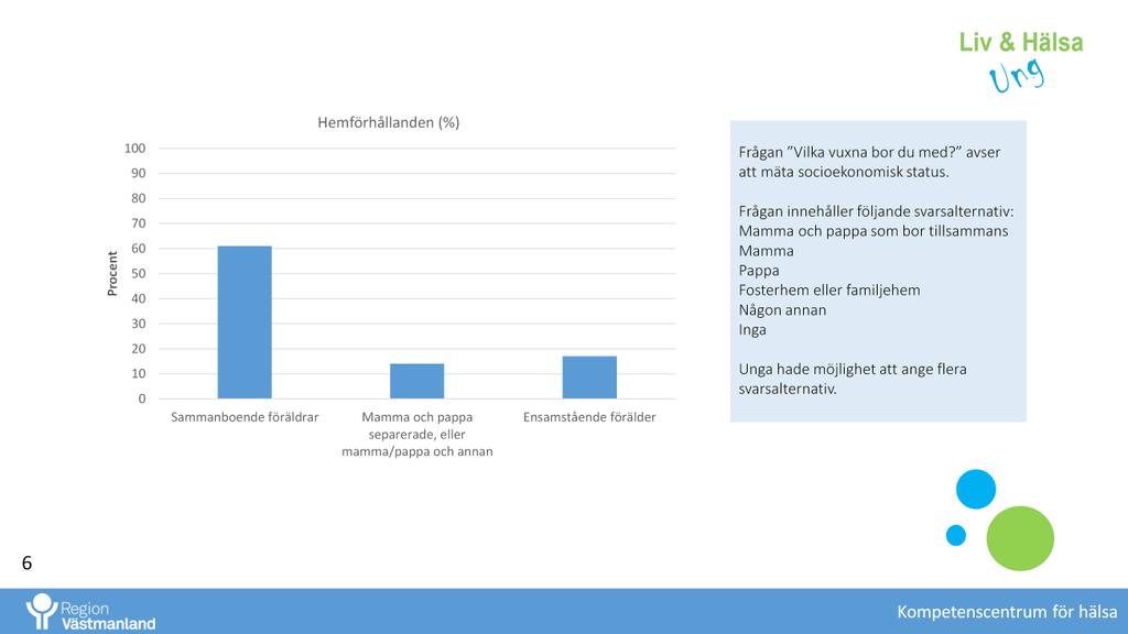 Tänkte börja med att presentera lite kring bakgrundsfaktorer. Familjens ekonomiska och sociala förutsättningar inverkar i hög grad hur livet ser ut och fungerar i familjen.