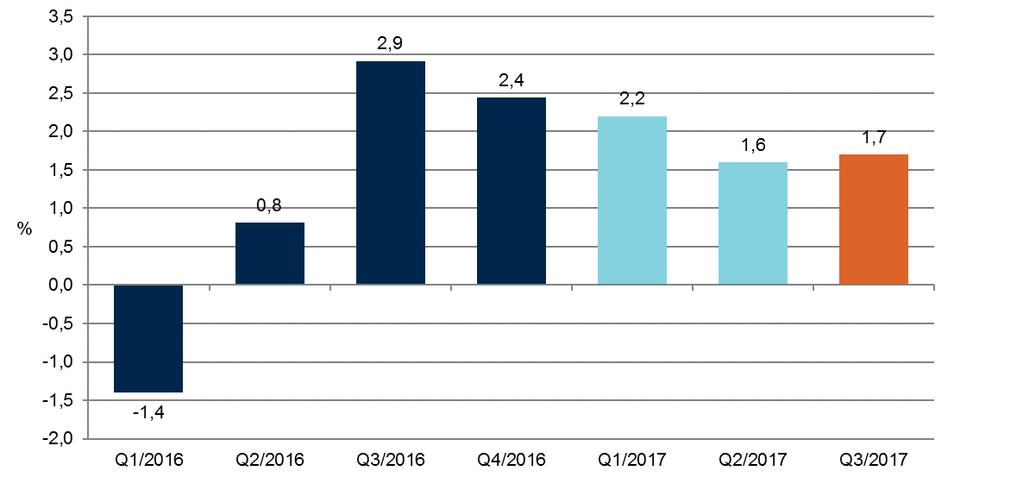 PLACERINGSAVKASTNING UNDER 12 MÅNADER 8,1 %