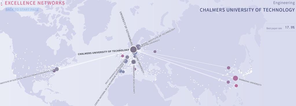 Co-Authorship: Engineering 17,9% of Chalmers co-authoring is ranked top10 within Engineering according to