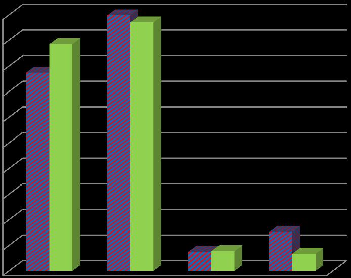 4 Ungefär 8 % av den inventerade gruppen har egna hemmavarande barn under 18 år. Drygt åtta av tio är kvinnor, hälften är ensamhushåll och en av fem har tre eller fler barn.