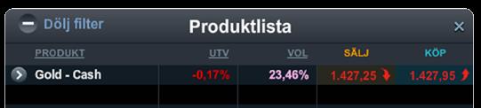 för tt hittt prouktrn u önskr hnl.