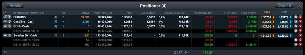 sngui 5. Övrvk itt konto Hntr in fintlig Positionr, Avvktn Orrr oh hl in hnlshistorik 5.1 5.2 5.3 5.4 5.1 Positionr f h g k l m i j. Minimr för tt s totl Positionn llr xpnr för tt vis iniviull Orrr.