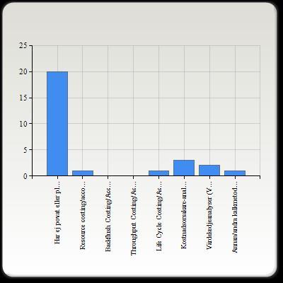 Kommentarer skrivna av respondenterna kring fråga 2 Har diskuterat möjligheten av life cycle costing som ett säljargument, men saknar i dagsläget kompetens/idéer för att ta fram ett underlag för