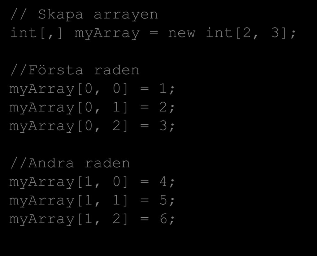 Arrayer Tvådimensionella arrayer För att komma åt ett element i arrayen behöver vi här ange båda dimensionerna // Skapa arrayen int[,] myarray = new int[2, 3];