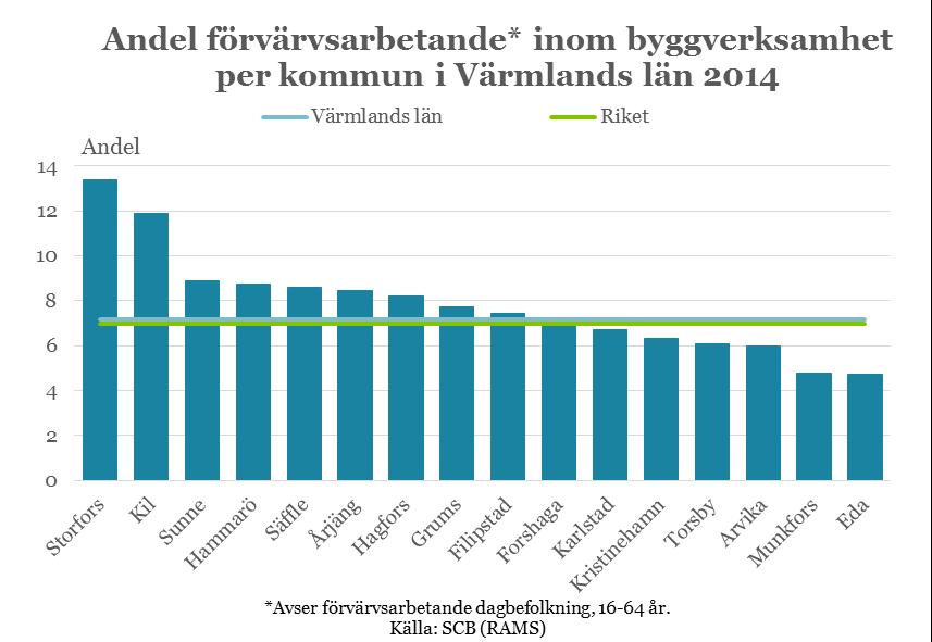 16 När personal går i pension behöver man hitta ersättare med utbildning och kunskap om ny teknik. Det är en förutsättning för att industrin ska kunna expandera.