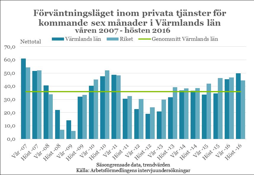 19 Handel Gränshandeln är omfattande i länet. Köpcentrumen finns i Eda kommun, Årjängs kommun och allra längst norrut i Torsby kommun.