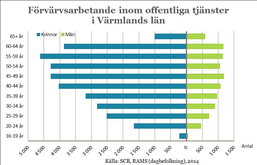 I undersökningen som gjordes våren 2016 bedömde mer än hälften av arbetsställena att tjänsteproduktionen skulle vara oförändrad.