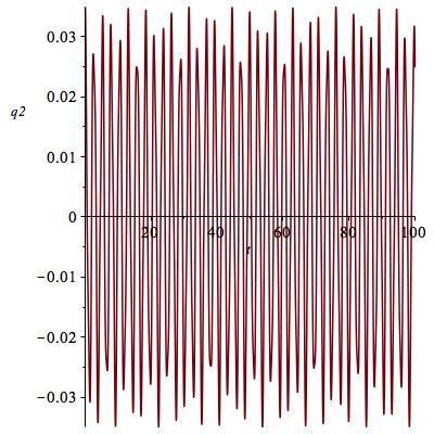 4 Resultat För samtliga resultat gäller det att θ 1 = q 1 och θ = q samt θ 1 = u 1 och θ = u.