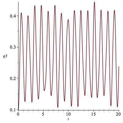 4.3 Resultat Det gäller för samtliga resultat att θ 1 = q 1, θ = q och q 3 = x samt θ 1 = u 1, θ = u och x = u 3.