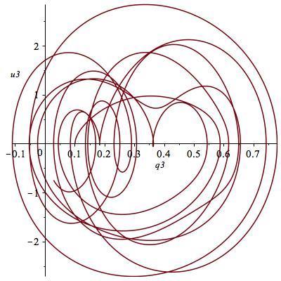 (Fig. 4.8) (Fig. 4.9) (Fig. 4.10) Man kan tydligt observera att rörelsen för m helt verkar sakna periodicitet.