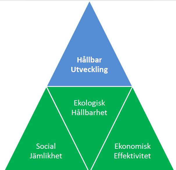 med målet att öka ekonomiskt och socialt välstånd, utan att negativt påverka hållbarheten av viktiga ekosystem För att lättare förstå vad IWRM handlar om går vi igenom några principer som ligger till