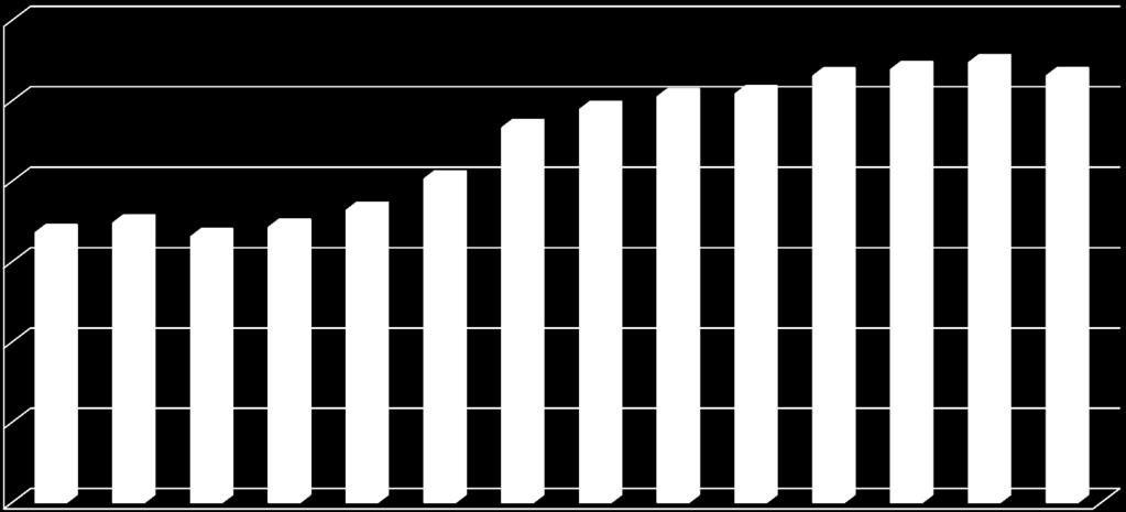 Forskningsverksamhet 2003-2016 totala