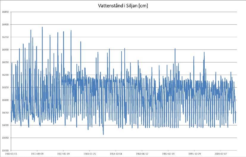 beräknat (800 m3/s) i nedre Dalälven. Och det är då inte möjligt att begränsa flödet genom reglering.