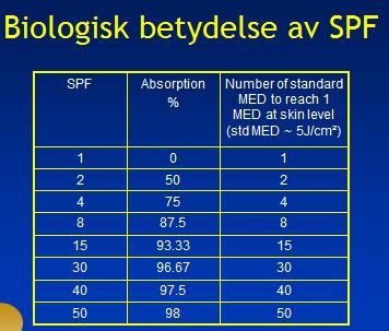 6 F: Vad innebär att ange SPF som absorption i %? S: Att ange SPF som absorption är som att jämföra äpplen och päron.