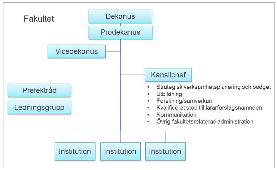 Om inte institutionen är tillräckligt stor för att själv bära den behövliga administrativa organisationen förutsätts att två eller flera institutioner har gemensamma resurser eller på annat