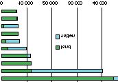 Vålådalen 117 500 116 000 Z Hotagen 113 000 105 000 AC Marsfjället 86 000 81 000 W Långfjället 69 000 66 400 I Salvorev-Kopparstenarna 62 000 0 BD Pärlälven 58 050 56 237 BD Pessinki 51 500 50530