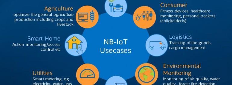 Bakgrund NB-IoT användarfall