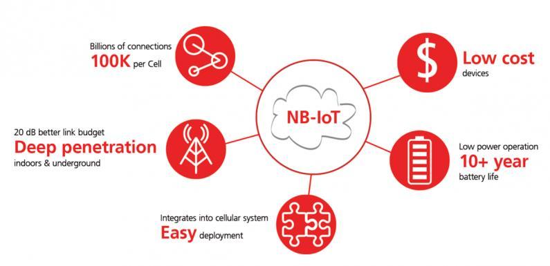 Bakgrund NB-IoT www.ublox.