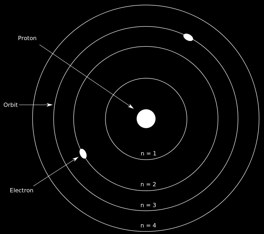 Solsystemet = källdomänen Atomens struktur = måldomäne, Utmaningar.