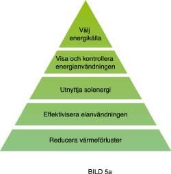 enkla och det som är lönsamt Effektivisera