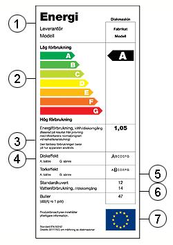 2015 HYSS FE07 811/2013 VAR ENERGISMART DET LÖNAR SIG!