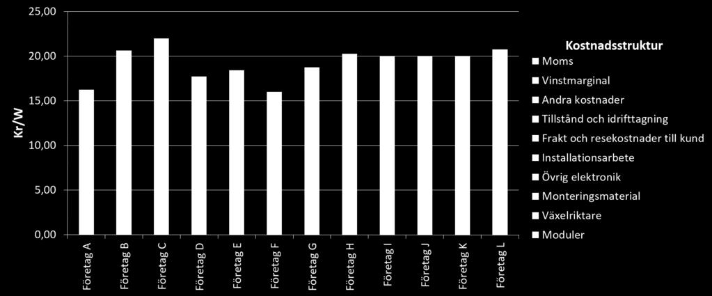 Länsstyrelsen, 20-30%. Gäller i mån av medel, översökt, långa väntetider 1 500 miljoner kronor avsatt tom. 2019!