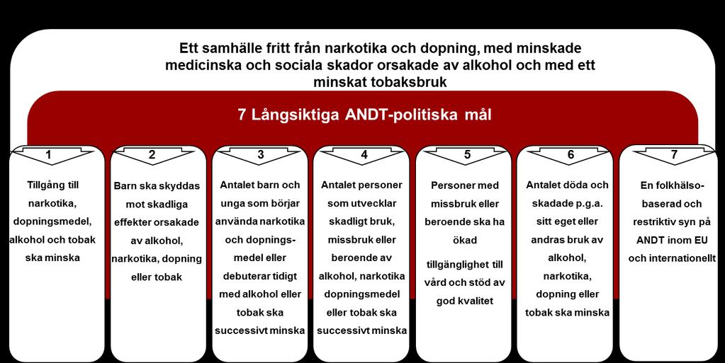 Handlingsplan Sunne kommuns drogpolitiska