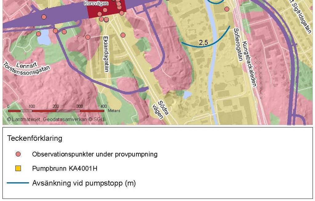 Pumpningen skedde i berg och på grund av det ringa jorddjupet (ca 1 m) vid pumpbrunnen bedöms inflödet från jordlagren försumbart. Genomsnittligt pumpflöde var ca 35 L/min.