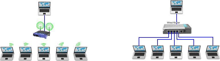 Läraren trådansluten Helt trådbaserat Rekommenderade nätverksinställningar Följande nätverksinställningar rekommenderas: En statisk IP-adress (Internet Protocol) rekommenderas för lärarens dator.