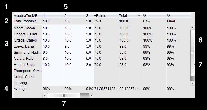 TI-Nspire Æ Andra filtyper (Visas bara i TI-Nspire Navigator NC Teacher Software) Elevpoäng. Om en fråga bedöms automatiskt visas poängen här. Du kan ändra en elevs poäng för en uppgift.
