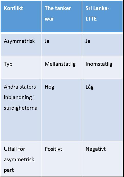 Efter vapenvilans slut 2005 förändrade SLN 34 sin strategi, vilket resulterade i att LTTE 35 och Sjötigrarna besegrades 2009.