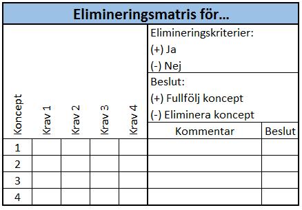 Metod 3.5.2 Konceptsållning 3.5.2.1 Genomförbarhetsbedömning Efter en konceptgenereringsprocess brukar oftast en sållningsmetod användas för att snabbt kunna bedöma om ett koncept är genomförbart eller inte.