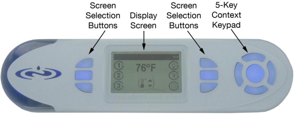 Användning av kontrollpanelen Tryck på den knapp som är bredvid nämnd funktion på skärmen för att aktivera