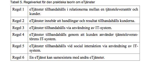 AO förstå en e- tjänst bygger