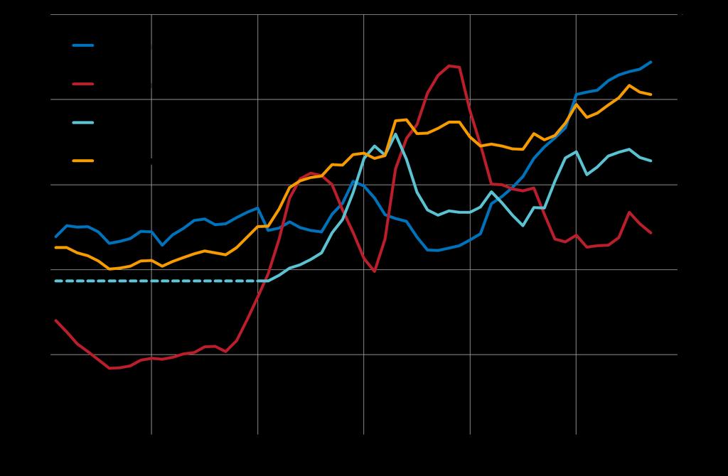 2:15 Skuldsättning i Sverige Procent av BNP Anm.