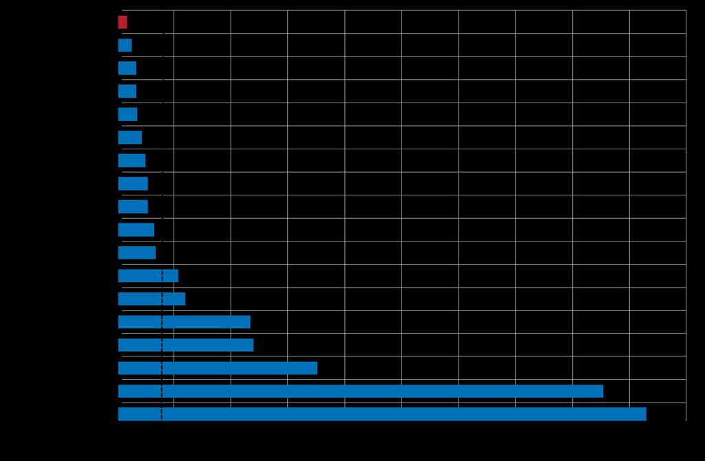 2:19 Dåliga lån hos europeiska banker Procent, andel av total utlåning Anm.