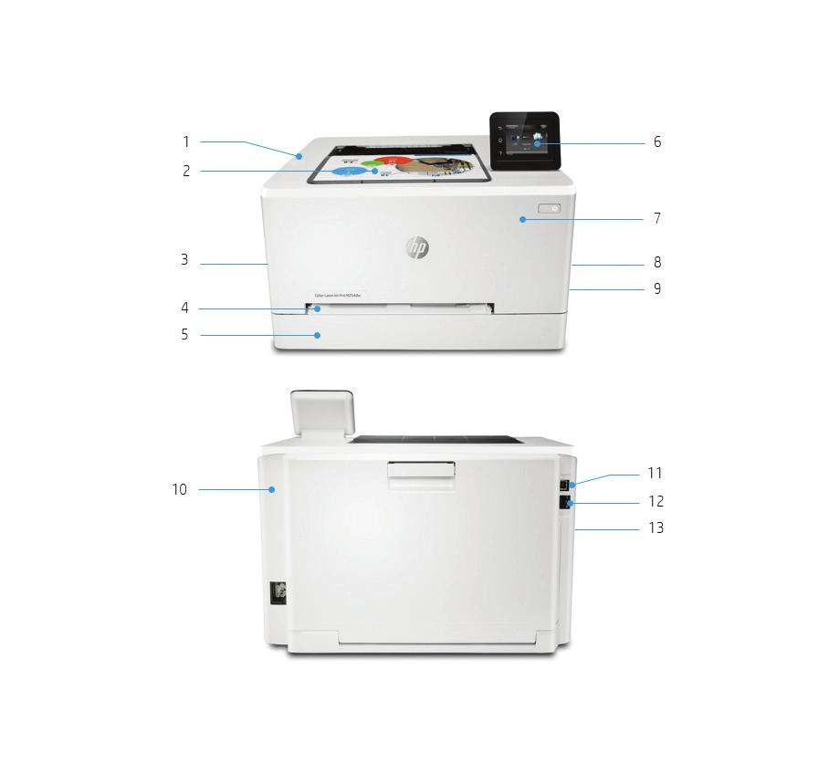 Produktrundtur HP Color LaserJet Pro M254dw visas 1. Utskrift från USB-port på framsidan 2. 100-arks utmatningsfack 3. Snabbaste automatiska dubbelsidiga utskriften i sin klass 4.