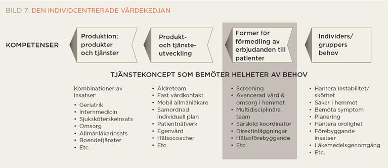 Vid den personcentrerade vården och omsorgen utgår man från den enskildes behov, problem eller utmaning.