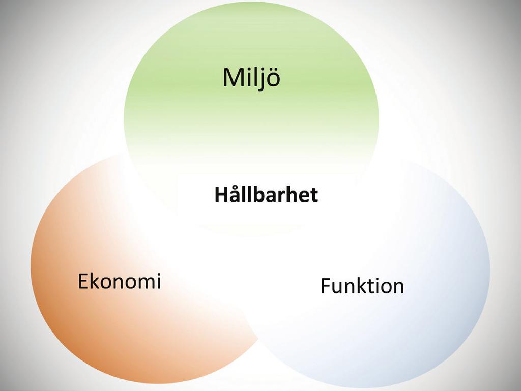 högpresterande Kunskapsöversikt Safwat Said VTI