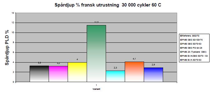Stabilitetsprovning hos bindlager