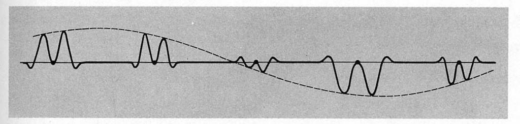 4.5.3 Exempel: ett enskilt s-band i ett FCC-gitter VI Dessa observationer sammanfattas i följande bild: 4.5.3 Exempel: ett enskilt s-band i ett FCC-gitter VII Det viktiga här är alltså att vi har nu