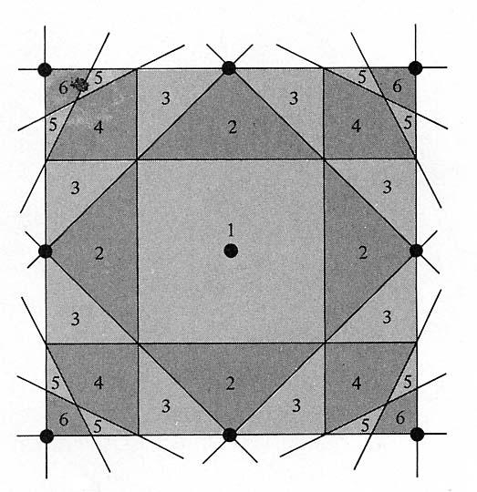 Den först Brillouin-zonen är området i det reciproka gittret som kan nås från origo utan att korsa ett enda Bragg-plan (detta är ju ekvivalent med den tidigare definitionen av området som är närmast