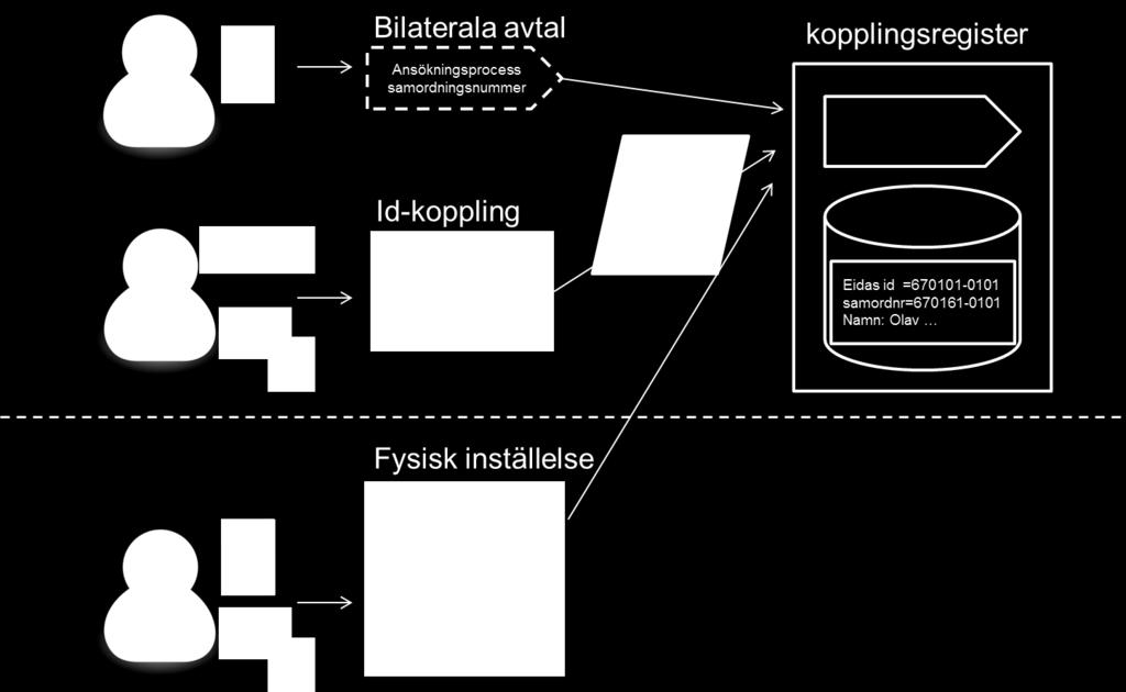 3 sätt att åstadkomma