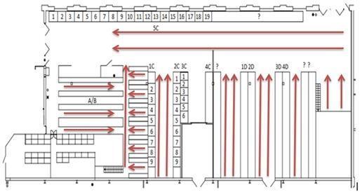 Figur 8: Plockordersystem KUBAL 4.