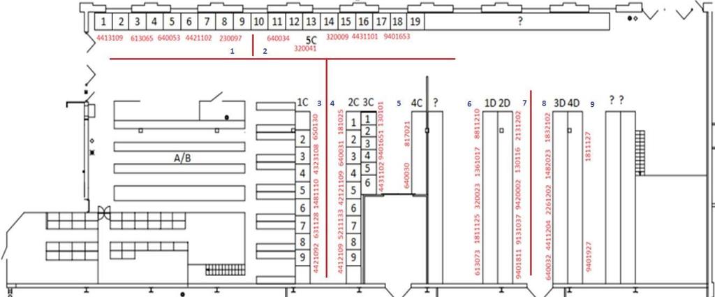 ordning. Detta gjordes enligt tabell 18 och figur 21.