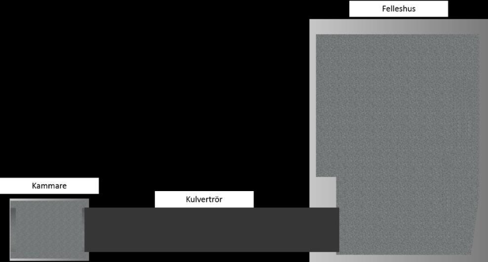 5 Resultat av inventeringsanalys I detta avsnitt presenteras resultatet av inventeringsanalysen genom att först beskriva de identifierade installationsprocesserna, de studerade systemen, vilka